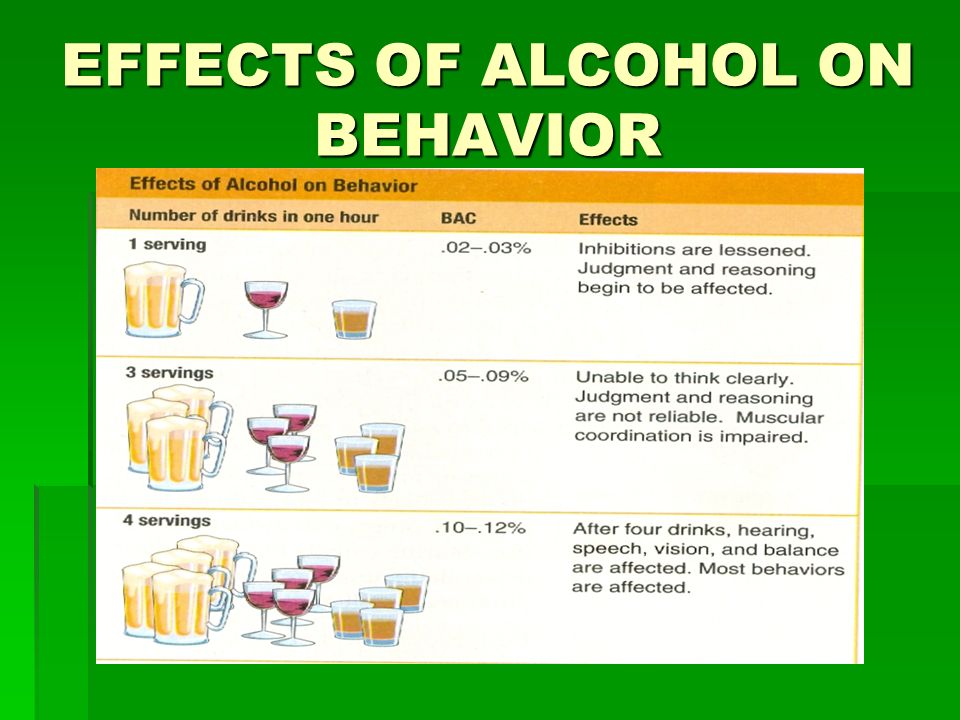 Health and Behavioral Risks of Alcohol and Drug Use
